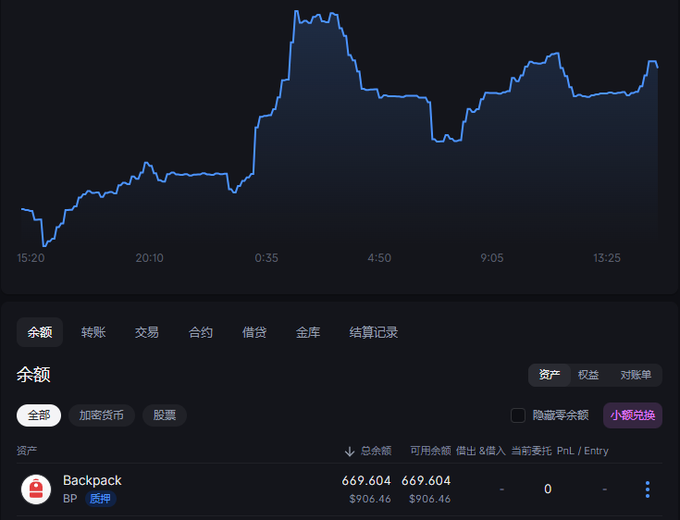 A dark-themed cryptocurrency trading interface displays a price chart and an asset labeled "Backpack (BP)" with a balance of 669.604 and value of $906.46.