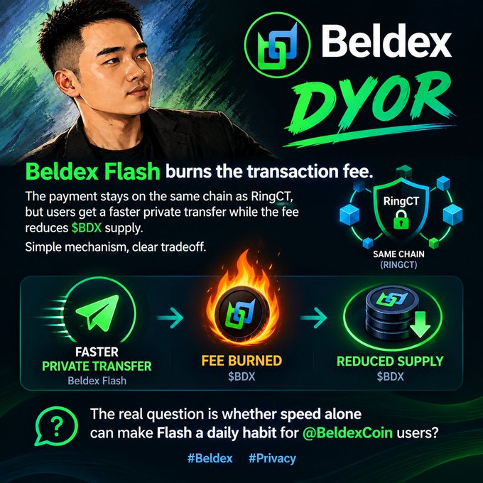 A promotional graphic for 'Beldex' titled 'DYOR', explaining that 'Beldex Flash burns the transaction fee' to provide faster private transfers while reducing $BDX supply, accompanied by a digital illustration of a person and icons showing the fee-burning mechanism.
