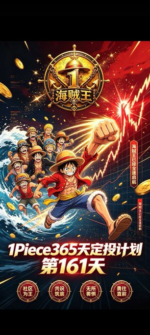 A promotional graphic for '1Piece365定投计划 第161天' featuring anime characters including Luffy, with an AI-generated logo and Chinese text about stable investment plans.