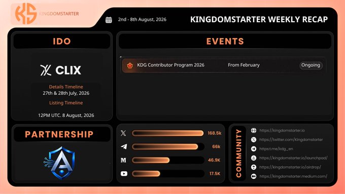 KingdomStarter weekly recap infographic for 2nd-8th August 2026, highlighting the CLIX IDO with its listing timeline (27th-28th July, August 8, 2026), an ongoing KDG Contributor Program 2026 event, a new partnership announcement, social media stats (X: 168.5k, Telegram: 66k, Medium: 46.9k, YouTube: 17.5k), and community links to kingdomstarter.io.
