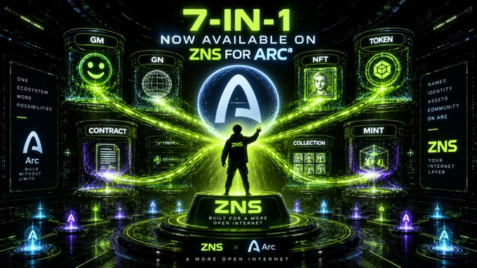 A neon-green digital advertisement for 'ZNS' promoting a '7-IN-1' product, featuring sections labeled GM, GN, NFT, TOKEN, CONTRACT, MINT, and COLLECTION, with 'ZNS x Arc' branding.