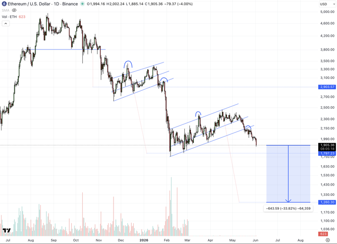 The image displays a graph with a black line, likely representing the value of bitcoin or another cryptocurrency over time. The fluctuations in this line demonstrate changes in the cryptocurrency's worth during different periods. However, there are no specific values or numbers provided for these fluctuations, which leaves the viewer to speculate on the current state of the cryptocurrency market based on the observed patterns and trends shown in the graph.