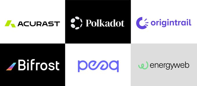 The image features a grid of six logos, each representing a different company or organization. The logos include Polkadot Roundup, Polkadot OpenGov, Acurast, Bifrost, Peaq, and more. The logos are arranged in two rows of three against a white background. The text "Polkadot Roundup" is prominently displayed at the top left corner, while "Acurast" is located at the bottom center. The other logos are positioned below these two main ones.