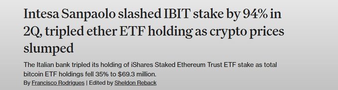 News headline: 'Intesa Sanpaolo slashed IBIT stake by 94% in 2Q, tripled ether ETF holding as crypto prices slumped' with subtext noting the Italian bank tripled its iShares Staked Ethereum Trust ETF stake as bitcoin ETF holdings fell 35% to $69.3 million, by Francisco Rodrigues.