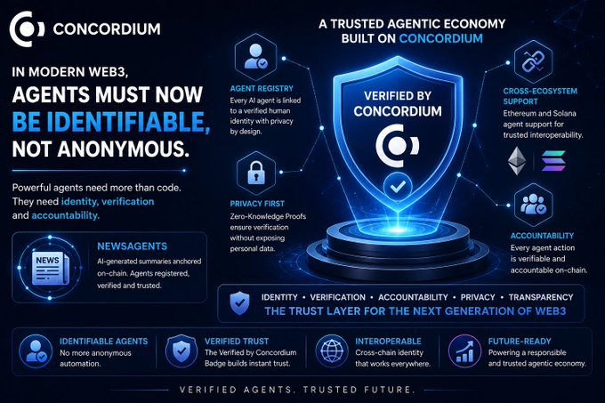 Concordium infographic promoting a 'Trusted Agentic Economy' emphasizing agent identity, verification, privacy, and accountability in Web3, with the slogan 'Verified Agents. Trusted Future.'