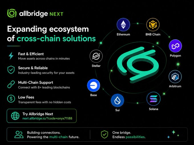Allbridge NEXT showcases an expanding ecosystem of cross-chain solutions, connecting blockchains like Ethereum, BNB Chain, Polygon, and Solana to enable fast, secure, and low-fee asset transfers. This directly supports the post's message about the growing need for cross-chain infrastructure in Web3 for users seeking freedom across ecosystems.