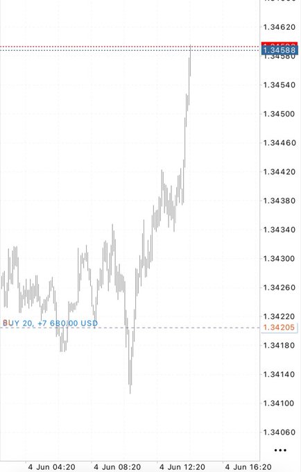 The image shows a graph with a line chart that displays the price movement of a stock over time. The x-axis represents the date, while the y-axis indicates the stock's value. The line chart shows an upward trend, indicating that the stock has been performing well and is likely to continue doing so in the future. The post about the stock being in a short position suggests that the person who posted it might be a trader or someone involved in the financial markets. They are likely monitoring the stock's performance and making decisions based on their analysis of its movement over time.