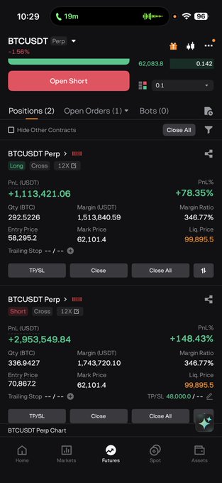 A mobile screenshot of a crypto trading app showing two active BTCUSDT Perpetual positions—a long with +$1,113,421.06 PnL (+78.35%) and a short with +$2,953,549.84 PnL (+148.43%)—both showing significant gains despite BTC trading down 1.56% at 62,083.8. The post humorously questions whether Trump's peace deal comments will finally cause Bitcoin to drop, contrasting the negative market sentiment with the trader's massive profitable positions on both sides.