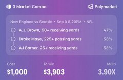 The image displays a Polymarket "3 Market Combo" betting slip for the upcoming New England vs Seattle NFL game on September 8 at 8:20 PM, featuring predictions on Drake Maye (53%) and A.J. Brown (47%) receiving yards, plus a passing yards market (53%). The combo costs $1,000 to win $3,903, offering a 3.90x multiplier that ties directly into the post's promotional pitch for the primetime NFL season opener.