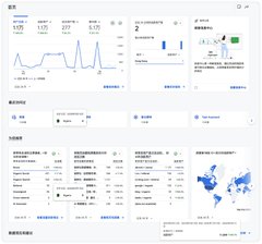 A dashboard screenshot displaying various charts, statistics, and data visualizations including line graphs, bar charts, and a world map, written in Chinese.
