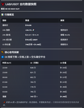 The image features a black screen with a table of numbers displayed on it, accompanied by text in both Chinese and English. The focus of this scene is an AI tool that displays the current price for $18.00 per share of a company called "Lab". Additionally, there are several other descriptions about the share and its value.