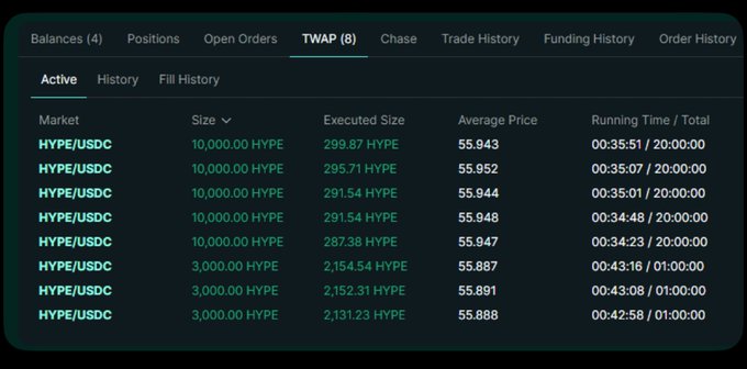 A trading interface showing TWAP (Time-Weighted Average Price) orders for HYPE/USDC market, displaying multiple active orders with sizes of 10,000 HYPE and 3,000 HYPE at average prices around 55.9.