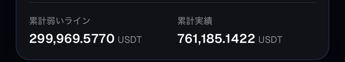 A dark-themed dashboard displaying financial metrics in USDT, showing '累計弱いライン' (Cumulative Weak Line) at 299,969.5770 USDT and '累計実績' (Cumulative Performance) at 761,185.1422 USDT.