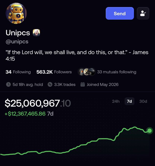 The image shows the Twitter profile of crypto trader "Unipcs" (@unipcs), boasting 563.2K followers and displaying a portfolio value of $25,060,967.10 with a $12.3M gain over 7 days, visualized by a sharply rising green chart. The post "Making holding great again" celebrates the trader's massive weekly profit, tying their success to the verse from James 4:15 in their bio.