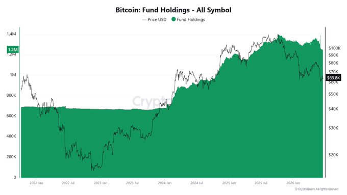 The image features a line chart that shows the price of Bitcoin (BTC) over time, with two different colored lines representing the price going upward and downward. The chart has a title "Binance Coin Fund Holdings All Symbol Price/U dollar". This graph is set against a dark background, making it easy to see the fluctuations in the cryptocurrency market. There are also labels on both axes that indicate the specific dates for each data point.