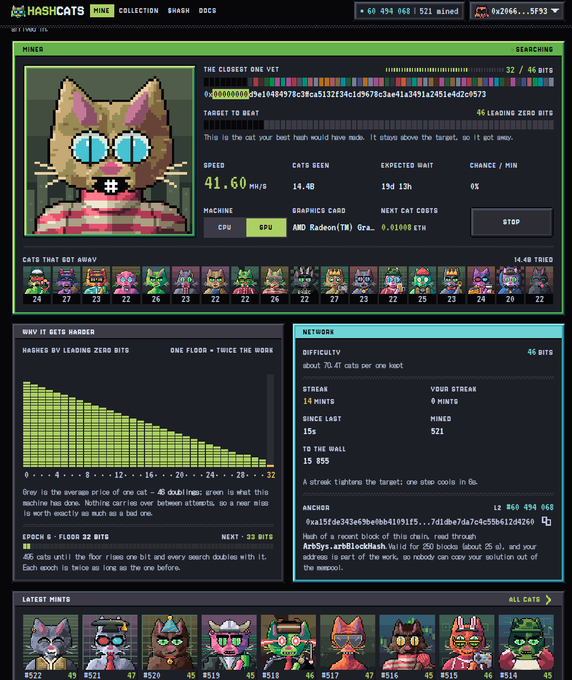 A screenshot of the HashCats mining interface displays a pixelated cat NFT currently being mined with an AMD Radeon(TM) Graphics card at 41.60 MH/s, targeting bit 32 of 46, with statistics showing "46 LEADING ZERO BITS," "15d 13m" expected wait time, and the cryptic instruction "This is the cat your best hash would have made. It stays above the target, so it got away," illustrating the GPU-powered proof-of-work mining process described in the post.