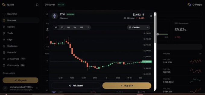 A screenshot of the Quant trading interface showing an ETH price chart at $2,682.15 with -2.64% change, alongside BTC Dominance at 59.03%.