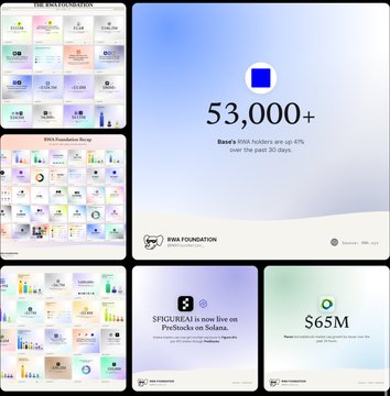 Collage of presentation slides showing charts and data, with key figures including "53,000+ Bank's BRN holders", "$SEIGBLAU is now live on Pre-fluence on Solana", and "$65M".
