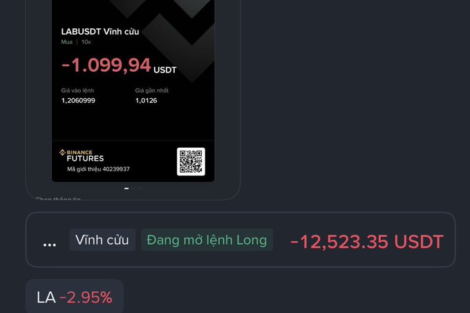 A screenshot of a Binance Futures position showing a LABUSDT perpetual long trade with a floating loss of -1,099.94 USDT and account loss of -12,523.35 USDT (-2.95%).