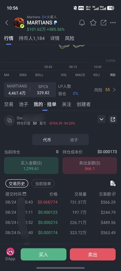 A Binance trading screenshot displays the "$MARTIANS" meme token (listed as "Martians" with tickers ZH and 火星星人) on the SPCX LP, showing a market cap of $101.62万 (~$1.01M) with a +585.56% gain, while the user's wallet reflects a brutal -54.20% loss (–$704.39) across recent buys at prices like $0.000(4)774 and sells at $0.000174—visually underscoring the PTSD-inducing drawdown the poster describes after being rekt on this token.
