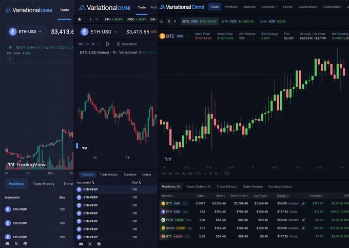 Three screenshots showing the evolution of Variational's trading UI: an early version displaying ETH-USD at $3,413.6 with a dark TradingView chart, a middle iteration showing an ETH-USD INDEX chart at $3,413.65, and the latest v3 interface featuring BTC-PERP, ETH-PERP, and other perpetual positions with an active long position showing a $115,154.06 mark price and $4,582.06 24-hour volume.