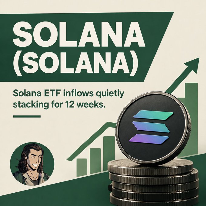 A promotional graphic for Solana (SOL) featuring a Solana coin on stacked coins with an upward chart, reading 'SOLANA (SOLANA)', 'Solana ETF inflows quietly stacking for 12 weeks', and showing an illustrated character.