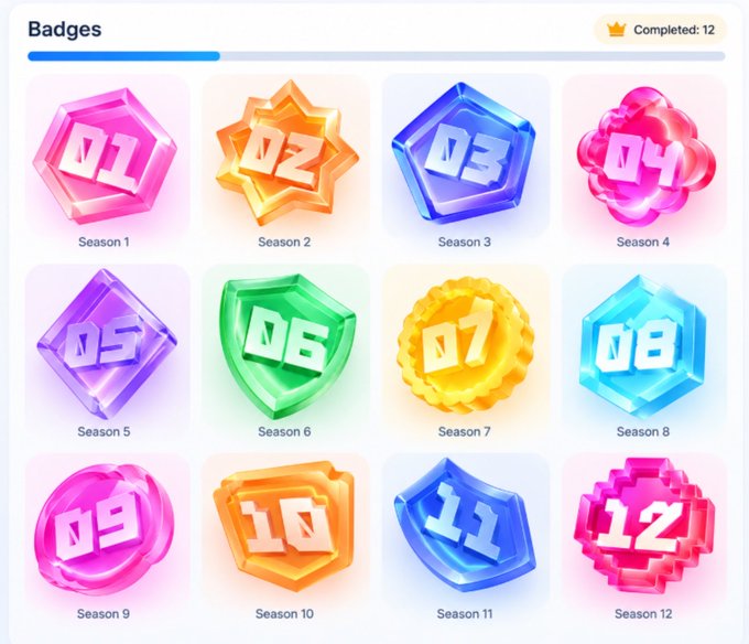 A "Badges" interface displays twelve numbered season achievements (Season 1-12) with "Completed: 12" in the top right, showcasing colorful gem-like icons in various shapes and colors. The image likely represents a gamified rewards system, contrasting with the post's critique that Soneium's community focus has shifted toward airdrop badge farming rather than meaningful engagement with the L2's gaming, NFT, and entertainment products.