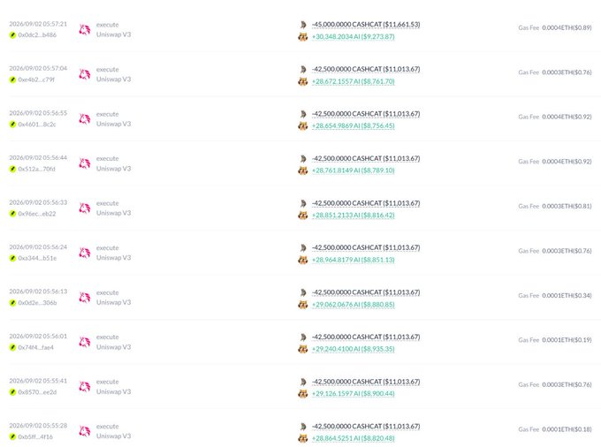 A cryptocurrency transaction history list showing multiple "execute Uniswap V3" entries, with ETH withdrawals of around -42.5 and -45 CASH ($11,013 to $11,661) and AI token receipts.