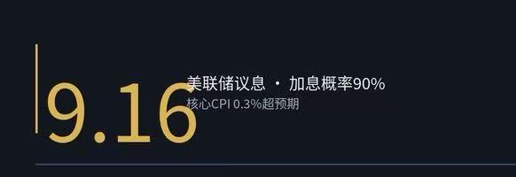 A dark graphic with large gold text '9.16' and Chinese text reading '美联储议息·加息概率90% 核心CPI 0.3%超预期', referencing the Federal Reserve meeting and high interest rate probability.