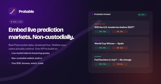 A marketing image for 'Probable Embed' promoting the ability to embed live prediction markets non-custodially, featuring sample markets including 'Will the U.S. invade Iran before 2027?' (YES 30¢), 'World Cup Winner - Spain' (YES 59¢), and 'Fed Decision in July? - No change' (YES 95¢).