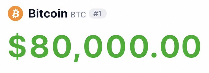 A price display graphic showing Bitcoin (BTC) ranked #1 at $80,000.00 in large green text on a white background with the Bitcoin logo.