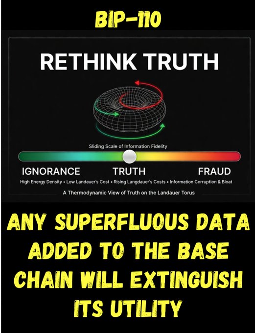 The image features a poster with a black background, white text, and an illustration of a spinning globe. The poster contains a statement about Bitcoin that reads "Retink Truth" followed by three bullet points explaining the concept of Bitcoin. The first point states that any superflous data added to the base chain will extinGuish its utility. This is likely a reference to the fact that Bitcoin relies on a distributed ledger system, and adding extra information could potentially disrupt the integrity of the network.