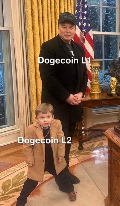 Elon Musk is depicted as "Dogecoin L1," towering over a child labeled "Dogecoin L2," which relates to the post's message of "Everything is coming to $DOGE" by suggesting Dogecoin's growth.
