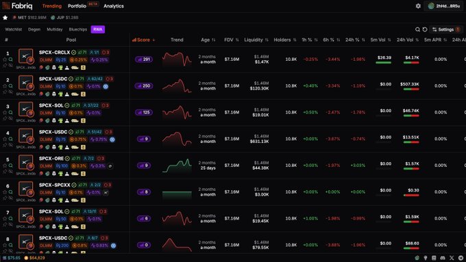 A screenshot of the Fabriq trading platform showing trending meme coin pools, primarily $PCX-related pairs paired with USDC, SOL, USDT, and DUMMY, displaying metrics like FDV, liquidity, and 24h volume.