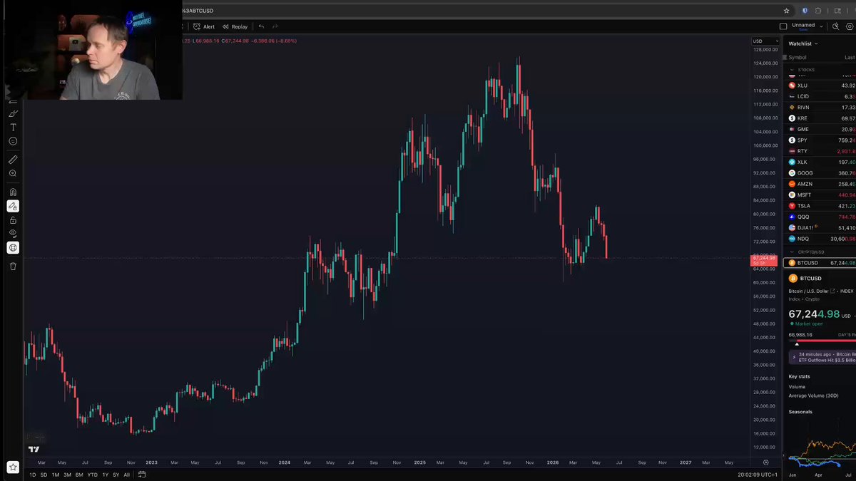 The image features a man sitting at his computer, looking at a stock graph with Bitcoin on the x-axis and Time on the y-axis. He appears to be watching a live stream of someone discussing Bitcoin and its rise or fall over time. The main focus in this image is likely Bitcoin's performance as it relates to the passage of time.