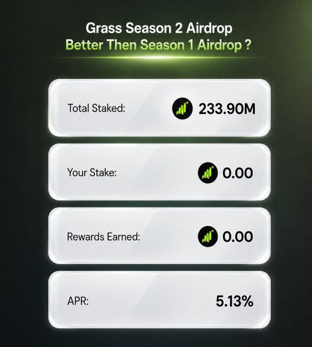 The image shows a screenshot of a website called "Grass Season 2 Airdrop" with four different screens displaying information about airdrop rewards, stake amounts, and stake expiration dates. The first screen displays the total stakes made for this season, while the other three screens show the individual stake amounts and their corresponding stake expiration dates.