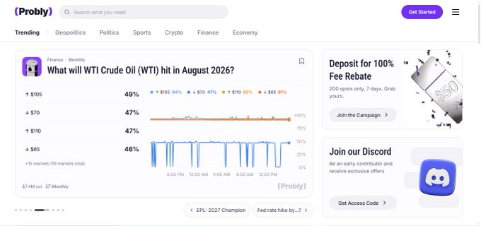 A Probly prediction market page showing the question 'What will WTI Crude Oil (WTI) hit in August 2026?' with various price levels ($105, $70, $110, $65) and their implied probabilities.