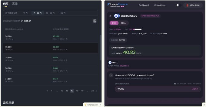 A split-screen displaying crypto options trading interfaces; the left side in Chinese shows BTCUSDT price data, while the right side on 'LeapXchange' shows a cbBTC/USDC Cash Secured Put option.