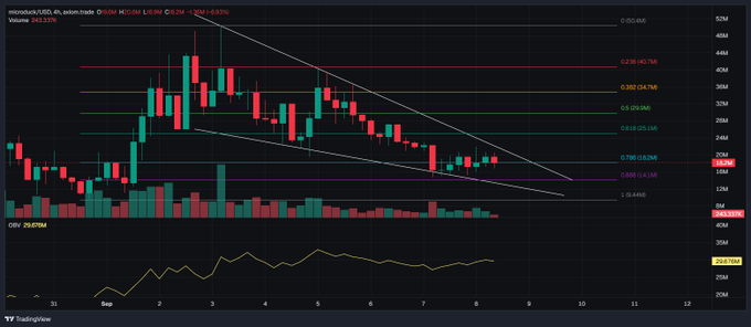 A trading chart displays price action for a stock with an OBV indicator below. The header includes text "monday", "$GOD", "4h", "sealyn.trade", and an ADR (-6.97%).