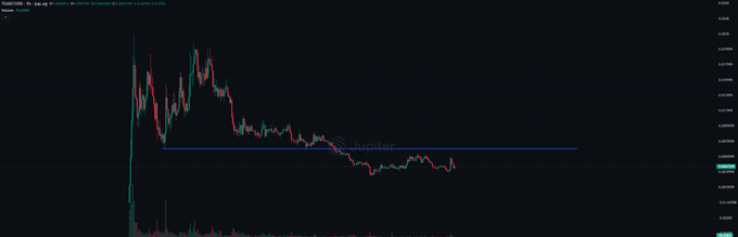 A candlestick chart of $TOAD/USDT on Jupiter shows a steep rally followed by consolidation near 0.0139, supporting the poster's bullish expectation of a new all-time high. The price action suggests potential for upward momentum after the recent sideways movement.