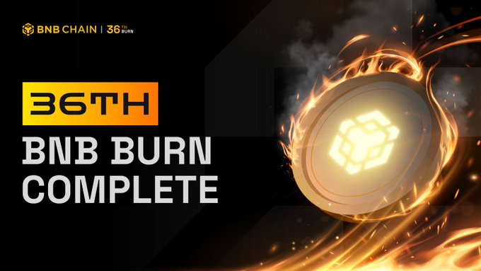 A promotional graphic announcing the completion of the 36th BNB Burn on BNB Chain, featuring the official BNB Chain logo, bold "36TH BNB BURN COMPLETE" text in white and yellow, and a glowing BNB coin surrounded by flames on the right side—visually reinforcing the milestone of burning 1.62M BNB tokens (~$932M USD) on BNB Smart Chain.