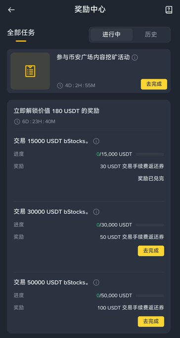 A Chinese-language reward center app screen showing tasks including '参与市安广场内容挖矿活动' with trading milestones like '交易 15000 USDT bStocks' offering USDT rewards.