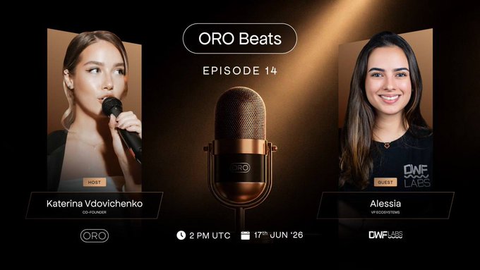 Promotional graphic for "ORO Beats" Episode 14 featuring host Katerina Vdovichenko (Co-Founder) and guest Alessia (VP of Ecosystems at OWF Labs), airing at 2 PM UTC on 17th Jun '26, tying into the accompanying post where Alessia discusses market outlook and underrated growth areas like yield generation.