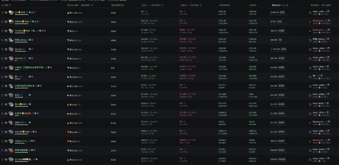 A dark-themed digital dashboard or cryptocurrency portfolio tracking interface displaying multiple rows of token data, prices, and percentage changes with green and red indicators.