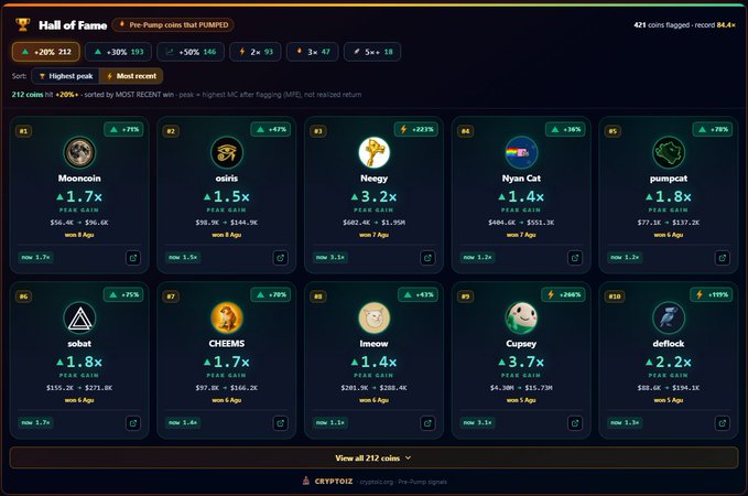 A 'Hall of Fame' leaderboard screen from what appears to be a crypto platform called CRYPTOZ, showing rankings for pre-pump coins with various meme coin names like Mooncoin, osiris, Neegy, Nyan Cat, and pumpcat along with their peak gains.