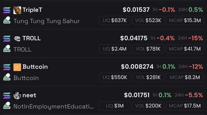 A cryptocurrency price display showing Solana tokens: TripleT ($0.01537, -0.1% 1H, +0.5% 24H), TROLL ($0.04175, -0.4% 1H, -15% 24H), Buttcoin ($0.008274, -0.1% 1H, -12% 24H), and neet ($0.01751, -0.1% 1H, -5.5% 24H).