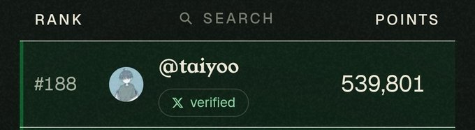 Leaderboard entry showing user @taiyoo ranked #188 with 539,801 points and verified status.