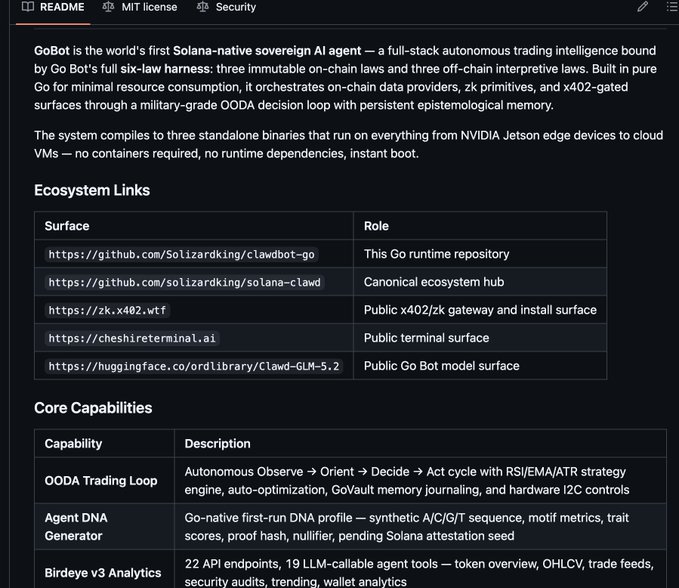 A GitHub README page for 'Clawd-GLM-5.2' describing GoBot, the world's first Solana-native sovereign AI agent, listing ecosystem links and core capabilities.