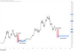 The image shows a graph with two lines representing Bitcoin and Ethereum prices over time. The Bitcoin line is higher than the Ethereum line, indicating that Bitcoin has been performing better recently compared to Ethereum. This information can be useful for investors or traders looking at cryptocurrency trends and making decisions about their investments in these digital assets.