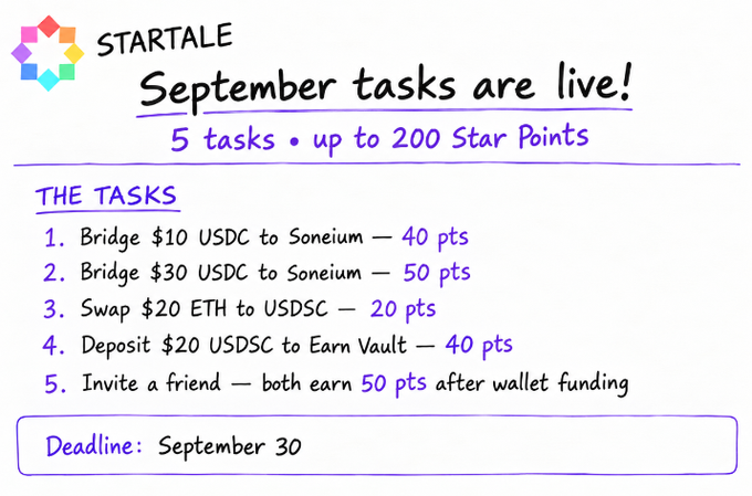 A handwritten-style promotional image for Startale announcing "September tasks are live!" with 5 tasks worth up to 200 Star Points, including bridging USDC to Soneium, swapping ETH to USDC, and depositing in Earn Vault, with a deadline of September 30.